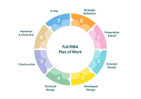 Plan Of Work — Haigharchitects