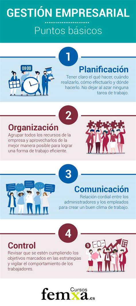 Los 4 Puntos Básicos De La Gestión Empresarial