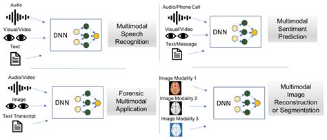 Computers Free Full Text A Short Survey On Deep Learning For