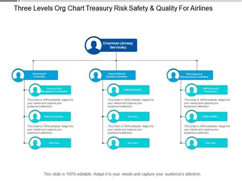 Treasury Org Chart: A Visual Reference of Charts | Chart Master