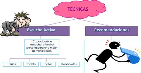 COMUNICACIÓN FORMAS Y TÉCNICAS Técnicas