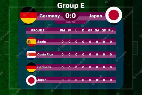 World Cup Football 2018 Group Tables Cabinets Matttroy