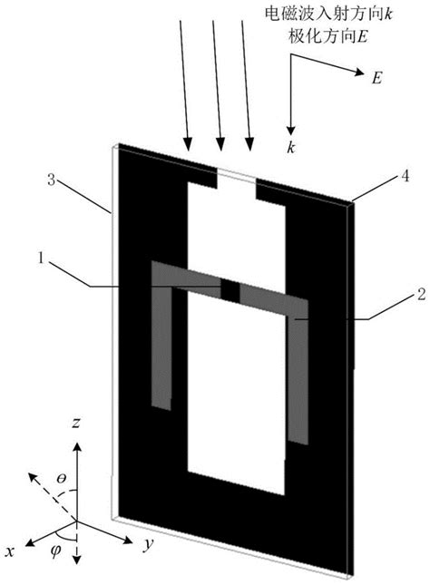 基于耦合缝隙结构的三维微波吸波体及其应用的制作方法