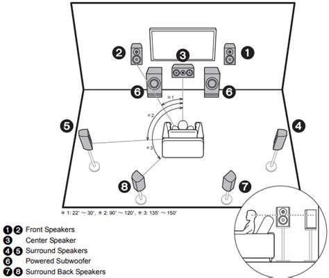 Tx Rz1100 Speaker Layout And Connection Onkyo Product Support