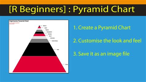 R Beginners How To Create A Create Pyramid Chart In R YouTube