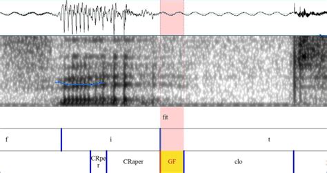 Figure D2.1. Glottal friction between and following glottal pulses... | Download Scientific Diagram