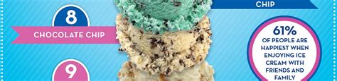 In Celebration Of National Ice Cream Month Baskin Robbins Reveals The