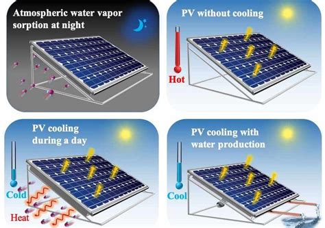 Nuevo Sistema De Refrigeración Que Hace Sudar Los Paneles Solares Y Generar Un 15 E