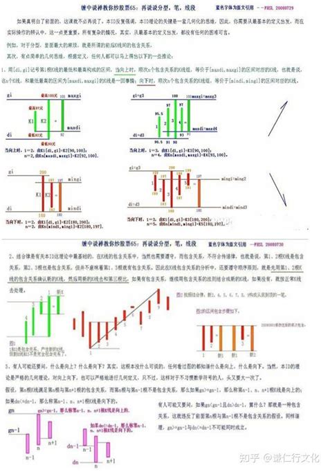 缠论第65课：再说说分型、笔、线段【分型、笔、线段篇】 知乎