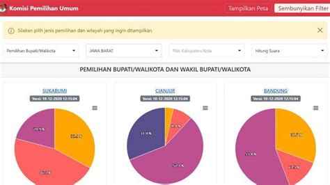 Hitung Suara KPU Di Tiga Daerah Pilkada Serentak Di Jabar Sudah 100