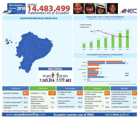 Estadisticas Nacional Ecuador Inec