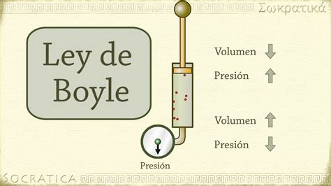 Química Ley De Boyle Relación Entre Presión Y Volumen Youtube