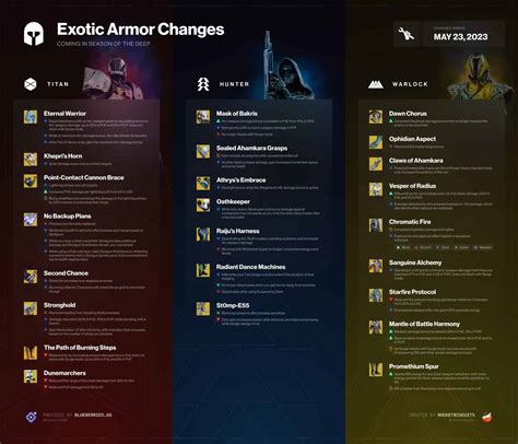 Destiny Updates Patch Notes Infographics