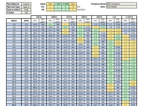 Domestic Water Use Calculator