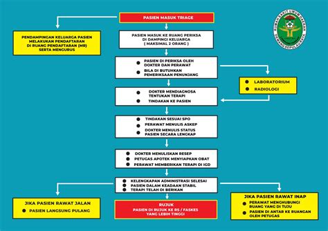 Detail Alur Pelayanan Resep Di Rumah Sakit Koleksi Nomer 21