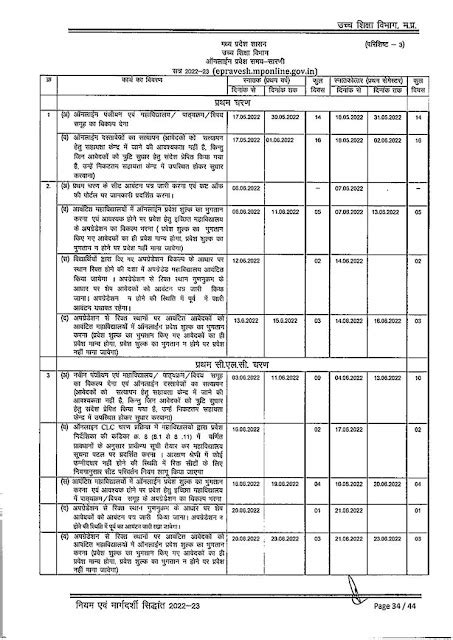 एमपी कॉलेज एडमिशन 2022 23 Mp College Admission 2022 23 Mp कॉलेज