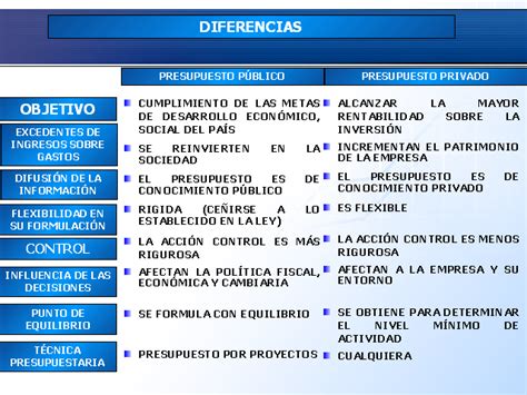 Finanzas y presupuesto público II Presentacion PowerPoint