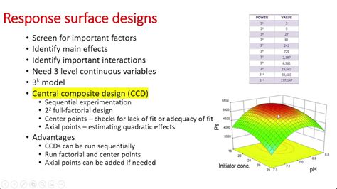 Design Of Experiments Central Composite Design Ccd Jmp Youtube