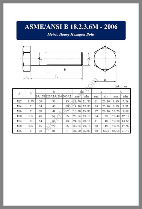 ASME ANSI B18 2 3 6M Metric Heavy Bolts Fasteners Bolt Nut Screw