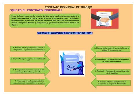 Infografia Derecho Laboral Contrato Individual De Trabajo Que Es El