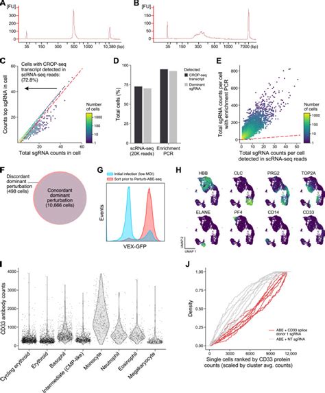 Massively Parallel Base Editing To Map Variant Effects In Human