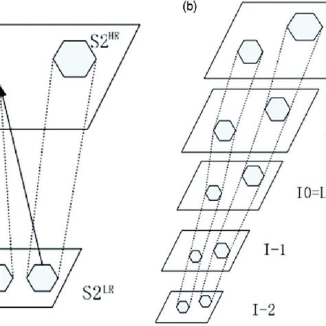 Pdf Super Resolution Reconstruction For A Single Image Based On Self