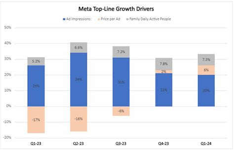 Meta Platforms Stock: Explaining The Growth Algorithm And Prospects ...