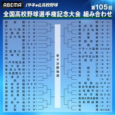 第105回全国高等学校野球選手権記念大会、組み合わせ決定 全48試合、球児たちの熱き戦いが始まる モデルプレス