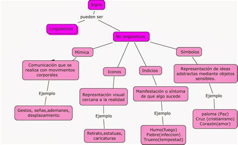 EL SIGNO LINGÜÍSTICO EL SIGNO LINGÜÍSTICO