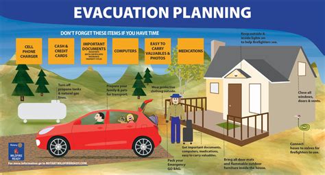 Wildfire Home Protection Evacuation Steps Rotary Wildfire Ready