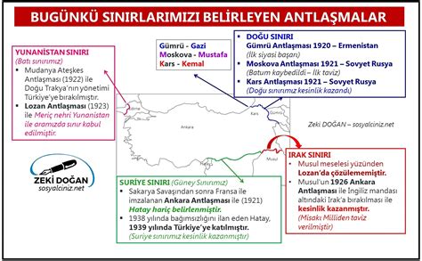 Dünya Haritası Dilsiz Sosyal Bilgiler Sosyalciniz Zeki DOĞAN