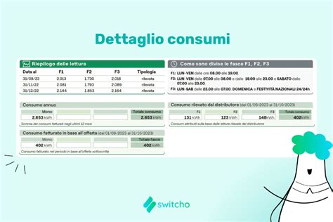 Fasce Orarie Energia Elettrica Cosa Significa F F F Switcho