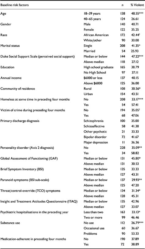 Involuntary Out Patient Commitment And Reduction Of Violent Behaviour