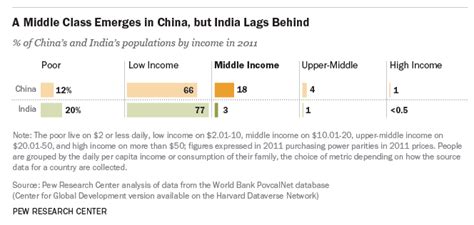 5 Charts That Show What Is Happening To The Middle Class Around The