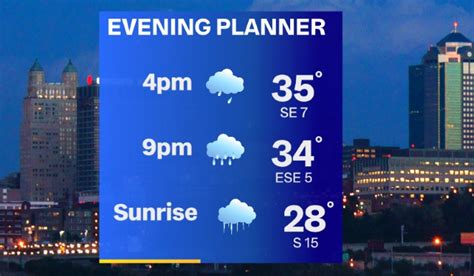 Kansas City Weather Forecast And Weather Radar Fox4kc Wdaf
