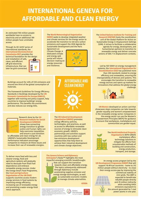 Infographics - SDG 7 by Perception Change Project (PCP) - Issuu