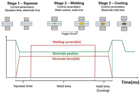 Metals Free Full Text Liquid Metal Embrittlement Of Galvanized Trip