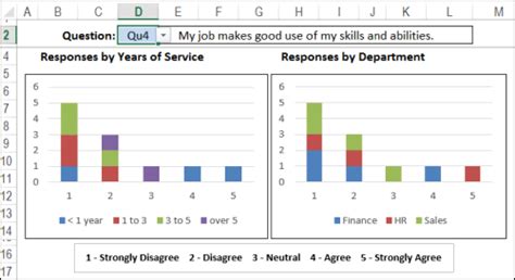 Show Survey Responses in Pivot Chart – Excel Pivot Tables