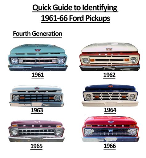 Ride Guides A Quick Guide To Identifying Ford Pickups Artofit