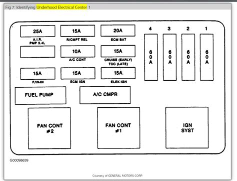 97 Chevy Fuse Diagram Viking Diagram