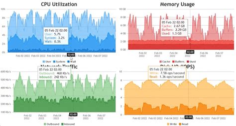 Canvasjs Angular Charts Npm Package Security Analysis Socket