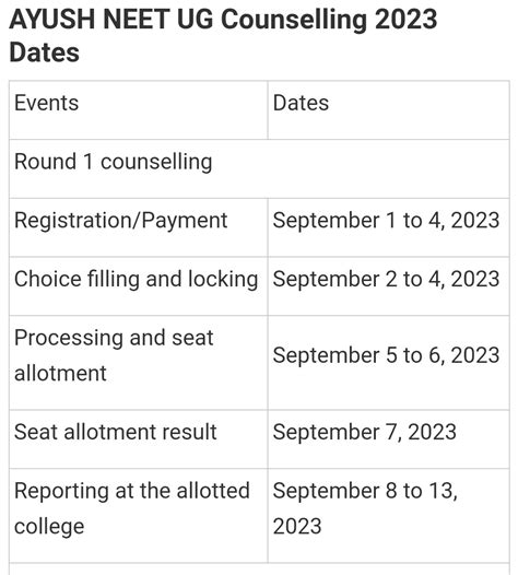 Aaccc Ayush Counseling 2023 24 Started Counseling Schedule Released