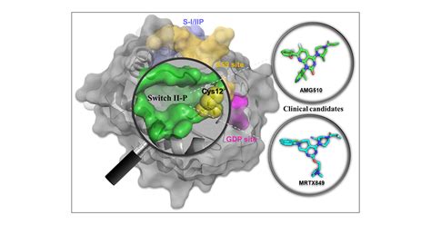 Small Molecule Inhibitors Directly Targeting Kras As Anticancer