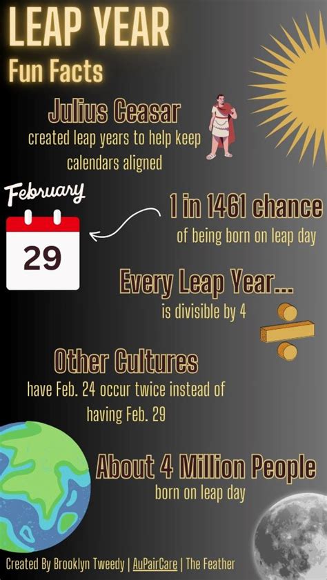 Infographic Leap Year The Feather