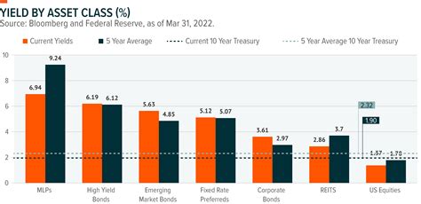 Emerging Markets Bond Etf Embd Q1 2022 Commentary Global X Etfs