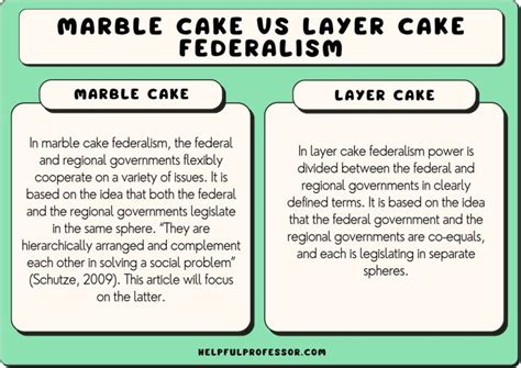 Layer Cake Federalism: Definition and Examples (2025)