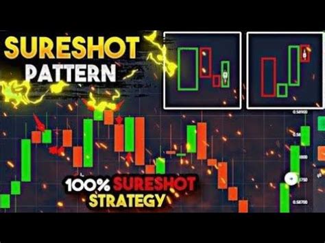 Part 5 QUOTEX ADVANCED CANDLESTICK PATTERN STRATEGY QUOTEX OTC