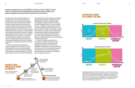 El diseño como storytelling de Ellen Lupton Editorial GG