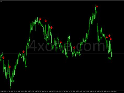 Binary Trading Signals Indicator 4xone