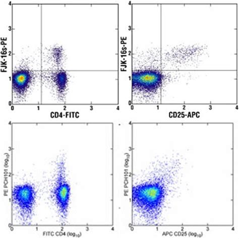foxp overview thermo fisher scientific fr